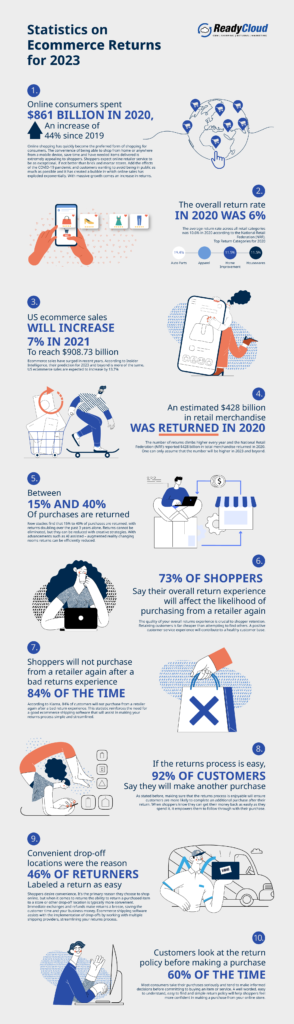 What Are The Return Policies For Cyber Monday 2023 Purchases?